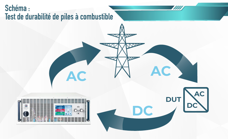 Récupération d’énergie régénérative